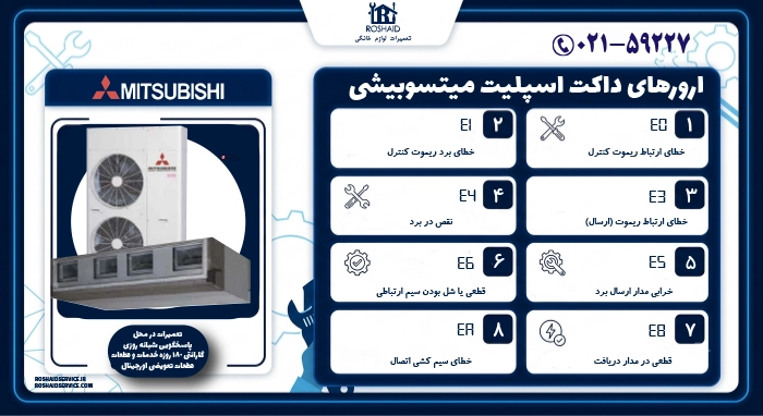 ارورهای داکت اسپلیت میتسوبیشی
